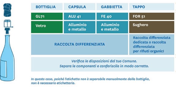 Guida allo smaltimento